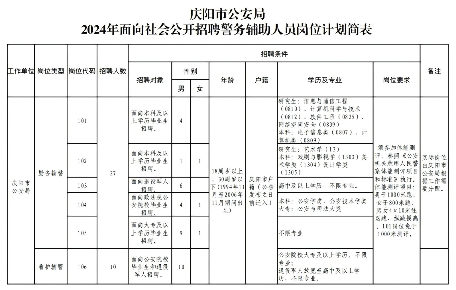 庆阳市公安局2024年面向社会公开招聘警务辅助人员公告